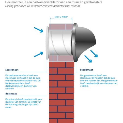 IQ Lo-Carbon- Badkamer ventilator Ø100/120 108/133m³/h met vochtsensor en licht schakelaar met nalooptijd - wit